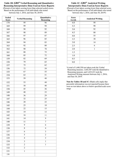 how to calculate gre score|gre raw score conversion 2022.